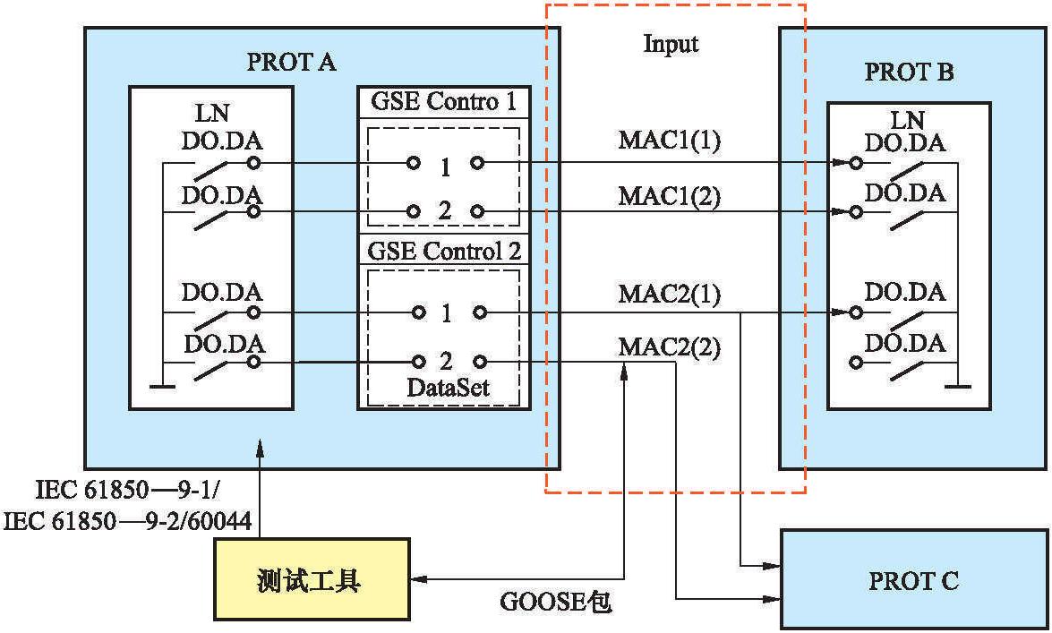 2.9 虛端子